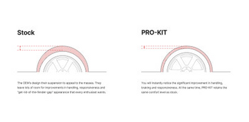 Eibach Pro-Kit for 16-23 Audi TT RS 2.5L AWD - 0