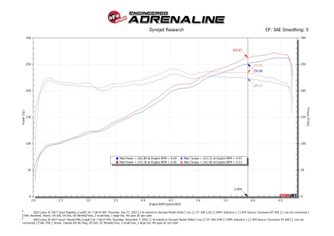AFE Momentum Intake System w/ Pro 5R Filter 21-24 Lexus IS300/IS350 V6 3.5L
