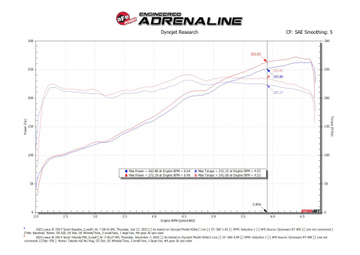 AFE Momentum Intake System w/ Pro 5R Filter 21-24 Lexus IS300/IS350 V6 3.5L - 0