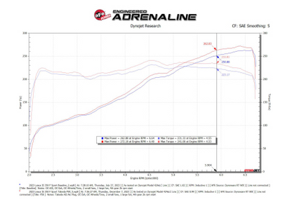 AFE Momentum Intake System w/ Pro 5R Filter 21-24 Lexus IS300/IS350 V6 3.5L