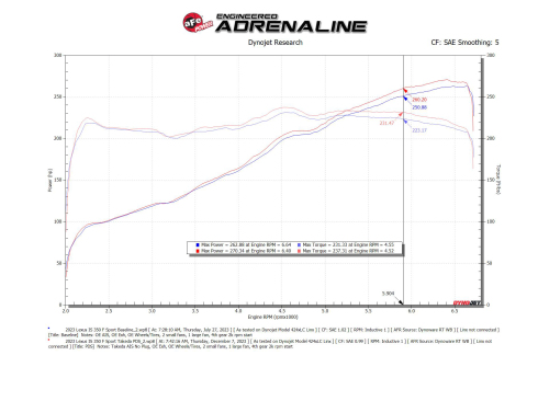 AFE Momentum Intake System W/ Pro Dry S Filter 21-24 Lexus IS300/IS350 V6 3.5L