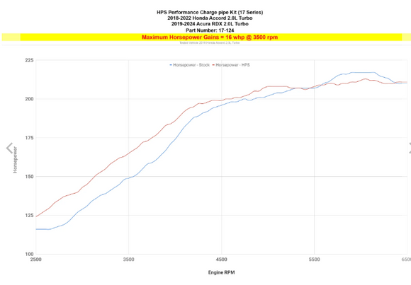 HPS Intercooler Charge Pipe Kit, Honda 2018-2022 Accord 2.0L Turbo