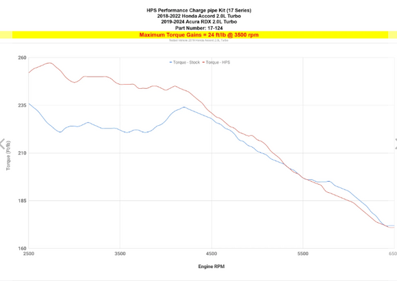 HPS Intercooler Charge Pipe Kit, Honda 2018-2022 Accord 2.0L Turbo