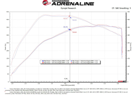 aFe 21+ Ford F-150 Raptor V6-3.5L(tt) Momentum XP Cold Air Intake System Blk w/ Pro Dry S Filter