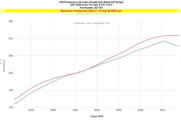 HPS Performance Air Intake Kit with Heat Shield, 2021-2025 Acura TLX Type S 3.0L Turbo, Black, 827-783WB