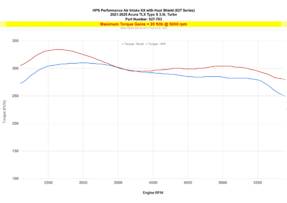 HPS Performance Air Intake Kit with Heat Shield, 2021-2025 Acura TLX Type S 3.0L Turbo, Black, 827-783WB