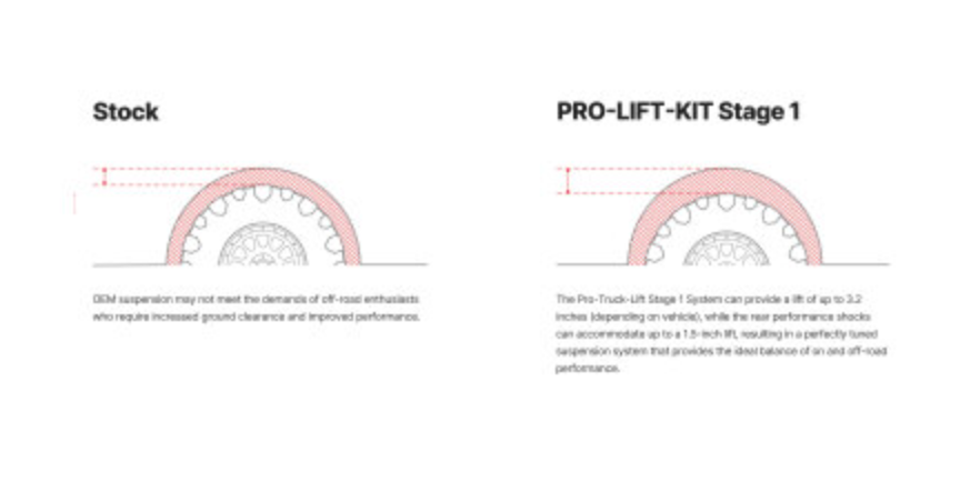 Eibach Pro-Truck Lift Kit for 2022+ Toyota Tundra