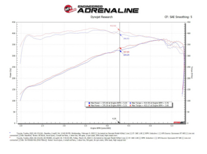 aFe 2022 Toyota Tundra V6-3.5L (tt) Momentum GT Cold Air Intake System w/ Pro DRY S Filter