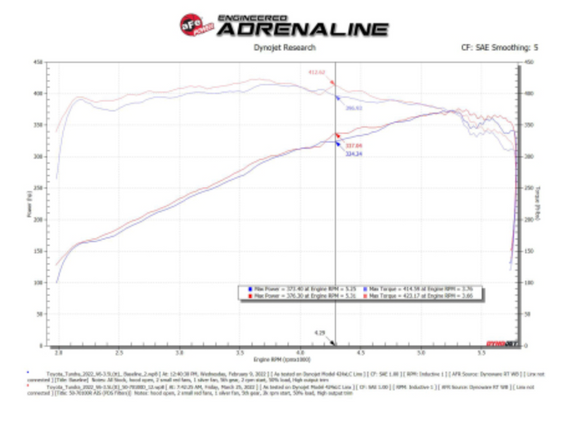 aFe 2022 Toyota Tundra V6-3.5L (tt) Momentum GT Cold Air Intake System w/ Pro DRY S Filter