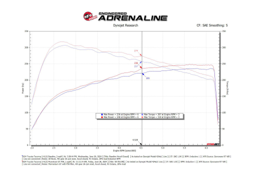 aFe Momentum GT Pro 5R Cold Air Intake System 2024+ Toyota Tacoma L4 2.4L (t)
