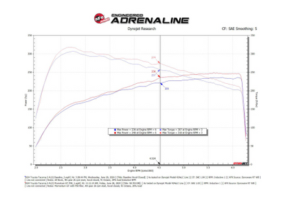 aFe Momentum GT Pro 5R Cold Air Intake System 2024+ Toyota Tacoma L4 2.4L (t)