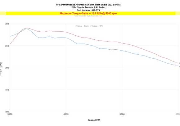 HPS Performance Air Intake Kit 2024-2025 Toyota Tacoma 2.4L Turbo, Includes Heat Shield, 827-779
