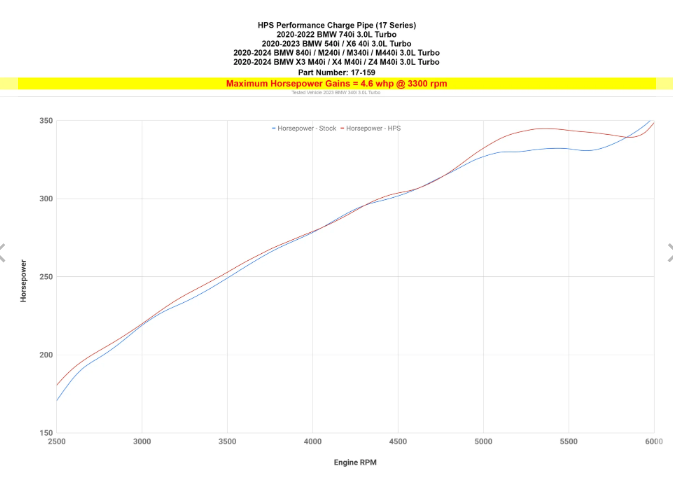 HPS Performance Charge Pipe, 2020-2024 Toyota GR Supra 3.0L Turbo B58, 17-159