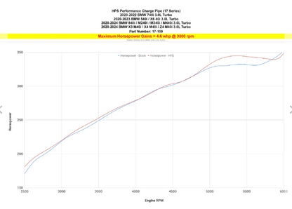 HPS Performance Charge Pipe, 2020-2024 Toyota GR Supra 3.0L Turbo B58, 17-159