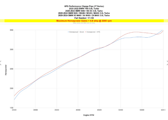 HPS Performance Charge Pipe, 2020-2024 Toyota GR Supra 3.0L Turbo B58, 17-159
