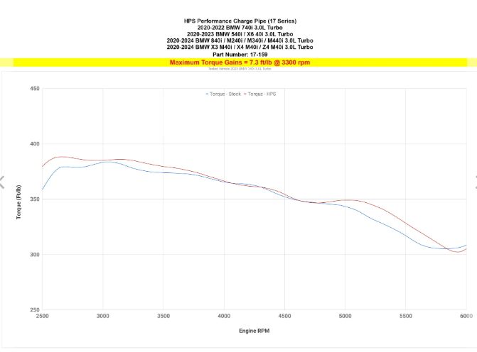 HPS Performance Charge Pipe, 2020-2024 Toyota GR Supra 3.0L Turbo B58, 17-159