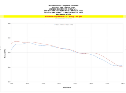 HPS Performance Charge Pipe, 2020-2024 Toyota GR Supra 3.0L Turbo B58, 17-159