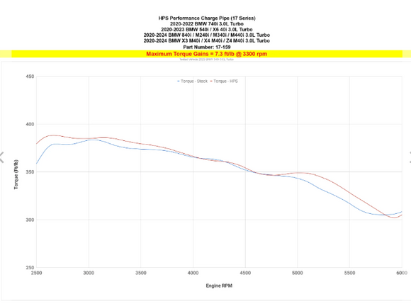 HPS Performance Charge Pipe, 2020-2024 Toyota GR Supra 3.0L Turbo B58, 17-159