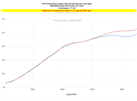 HPS Intercooler Charge Pipe (Hot and Cold Side), 2023-2025 Toyota GR Corolla 1.6L Turbo, 17-153