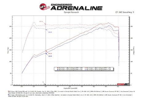 aFe 22-23 Subaru WRX Takeda Momentum Cold Air Intake System w/ Pro 5R Filter