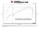 aFe 22-23 Subaru WRX Takeda Momentum Cold Air Intake System w/ Pro 5R Filter-4