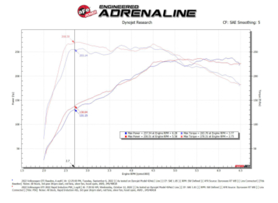aFe Rapid Induction Cold Air Intake System w/ Pro 5R Filter 22-23 Volkswagen GTI MKVIII L4-2.0L