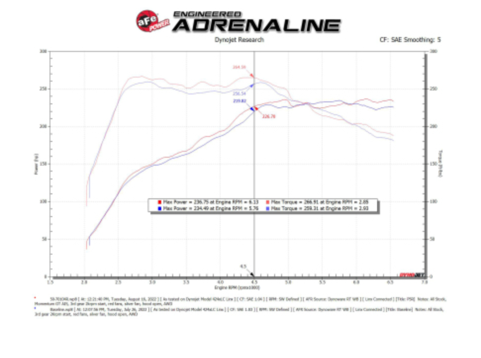 aFe 2022 VW GTI (MKVIII) L4-2.0L (t) Momentum GT Cold Air Intake System w/ Pro 5R Filter