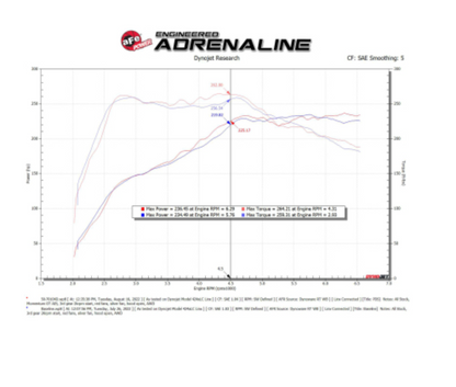 aFe 2022 VW GTI (MKVIII) L4-2.0L (t) Momentum GT Cold Air Intake System w/ Pro DRY S Filter