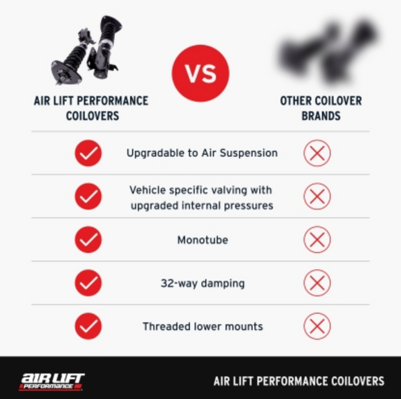 Air Lift Performance 15-20 Audi A3 / 15-24 VW GTI Coilover Kit