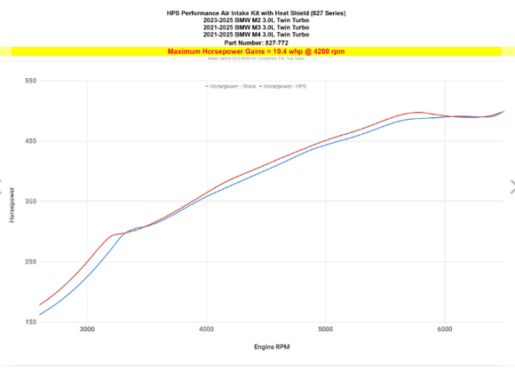 HPS Performance Air Intake Kit with Heat Shield, 2021-2025 BMW M2/M3/M4 G80 3.0L Turbo, Polished, 827-772P