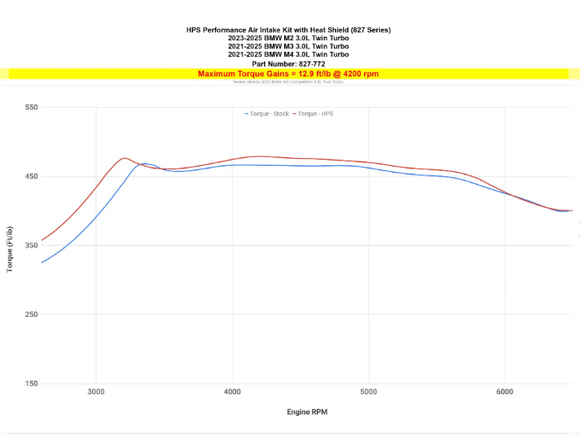 HPS Performance Air Intake Kit with Heat Shield, 2021-2025 BMW M2/M3/M4 G80 3.0L Turbo, Polished, 827-772P