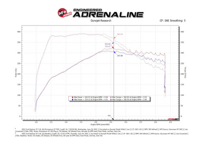 aFe Momentum GT Pro Dry S Cold Air Intake System 20-23 Ford Explorer ST V6-3.0L TT