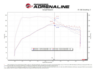 aFe Momentum GT Pro Dry S Cold Air Intake System 20-21 Ford Explorer ST V6-3.0L TT