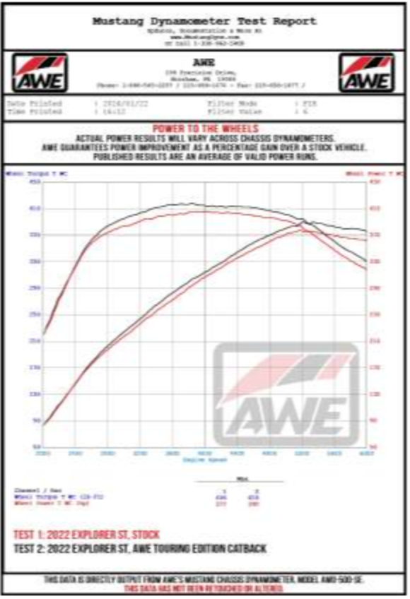 AWE Tuning 2020+ Ford Explorer ST Touring Edition Exhaust w/ Chrome Silver Tips