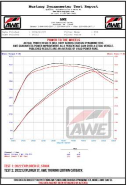 AWE Tuning 2020+ Ford Explorer ST Touring Edition Exhaust w/ Chrome Silver Tips