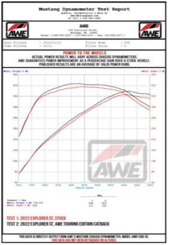 AWE Tuning 2020+ Ford Explorer ST Touring Edition Exhaust w/ Diamond Black Tips