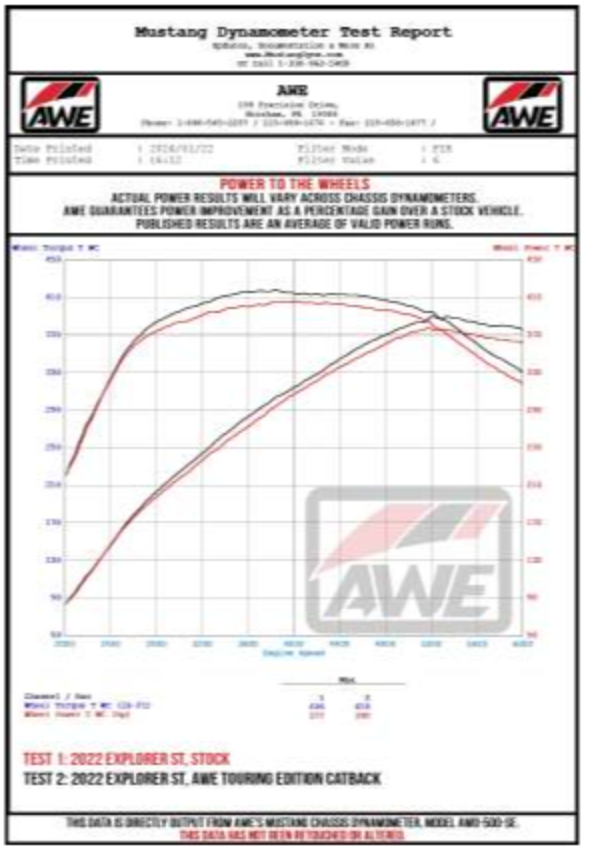 AWE Tuning 2020+ Ford Explorer ST Touring Edition Exhaust w/ Diamond Black Tips
