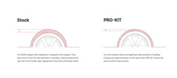 Eibach 20-25 Ford Explorer Pro-Kit - 0