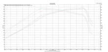 Full-Race 2021+ Ford Bronco & 2024+ Ranger 2.3L/2.7L EcoBoost Intercooler