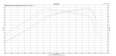 Full-Race 2021+ Ford Bronco & 2024+ Ranger 2.3L/2.7L EcoBoost Intercooler - 0