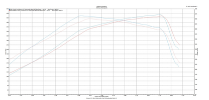 Full-Race 2021+ Ford Bronco & 2024+ Ranger 2.3L/2.7L EcoBoost Intercooler