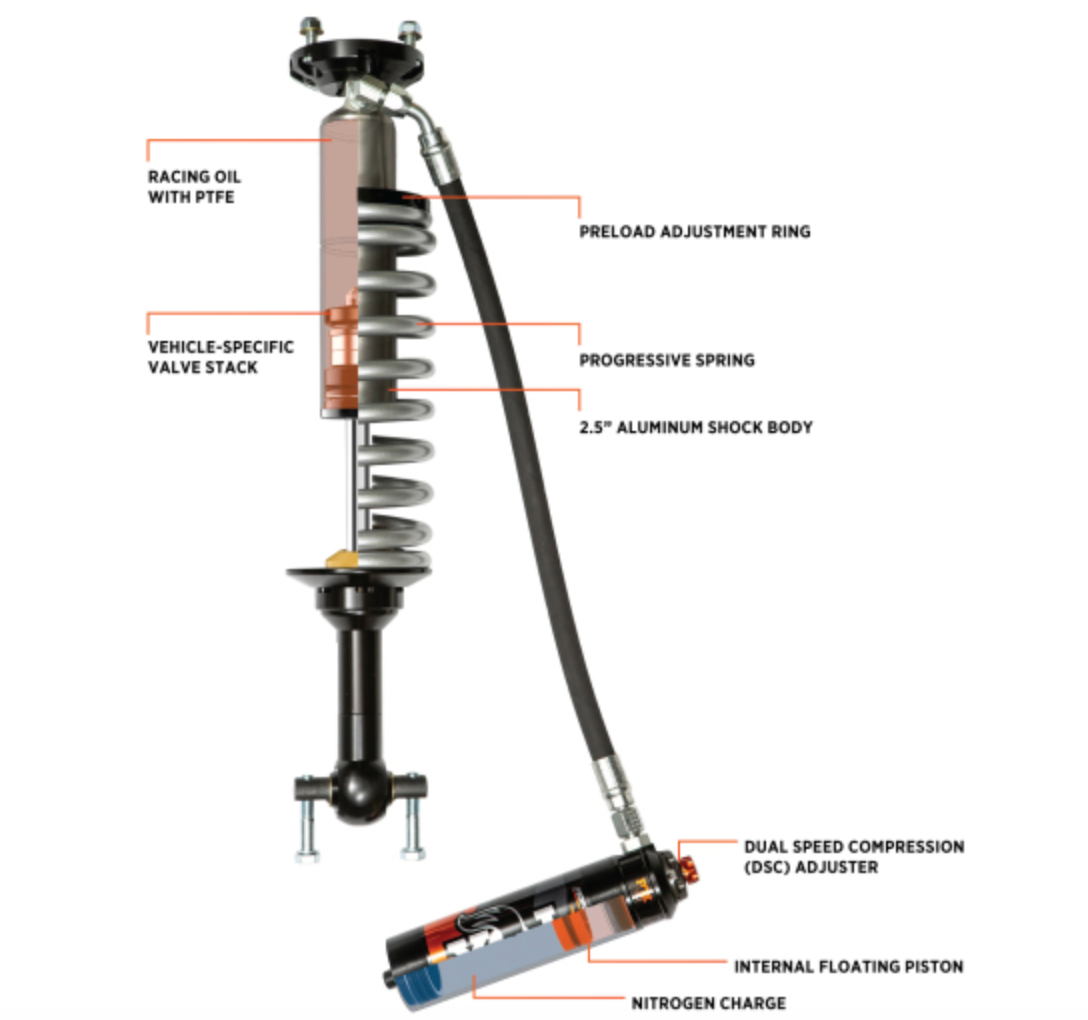 Fox 2021+ Ford Bronco 2.5 Performance Series Front Coil-Over Reservoir Shock w/ UCA (Pair) Adjustable