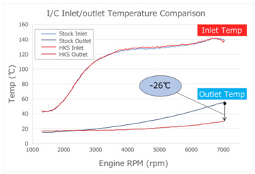 HKS Intercooler Core - Honda Civic Type R FL5 2023+ - 0