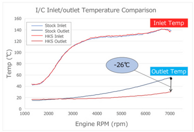 HKS Intercooler Core - Honda Civic Type R FL5 2023+ - 0