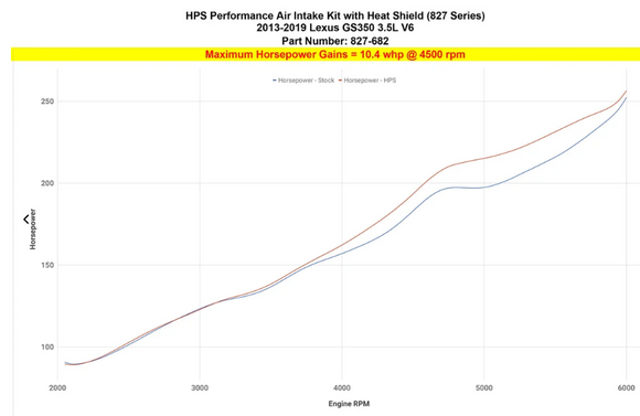 HPS Performance Air Intake Kit Lexus 2021-2025 IS300 3.5L V6, Includes Heat Shield, 827-682
