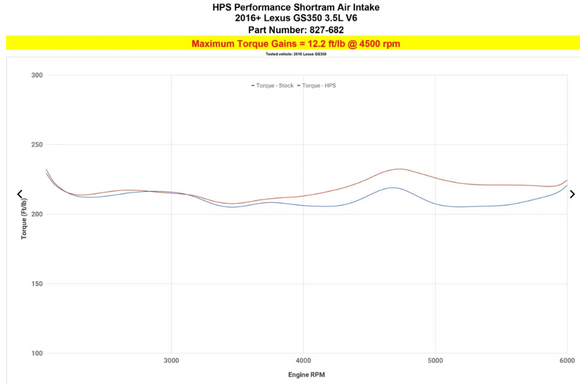 HPS Performance Air Intake Kit Lexus 2021-2025 IS300 3.5L V6, Includes Heat Shield, 827-682