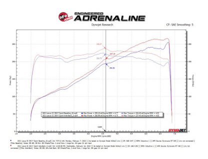aFe Takeda 14-22 Lexus IS350 V6 2.5in. 304 Stainless Steel Axle-Back Exhaust System