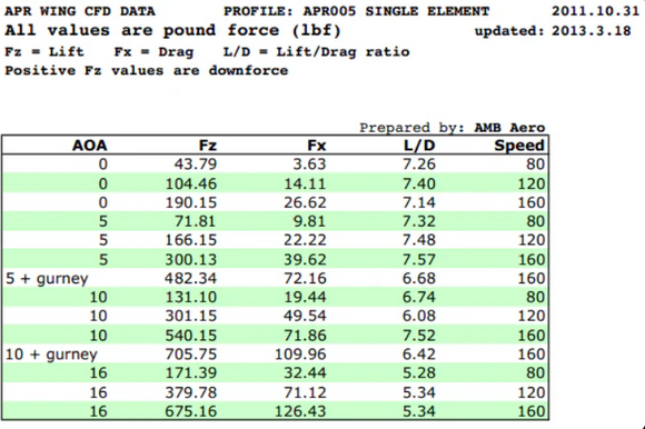 Acura DE5 Integra Type S GT-250 Carbon Fiber Adjustable Wing 2024 - Current
