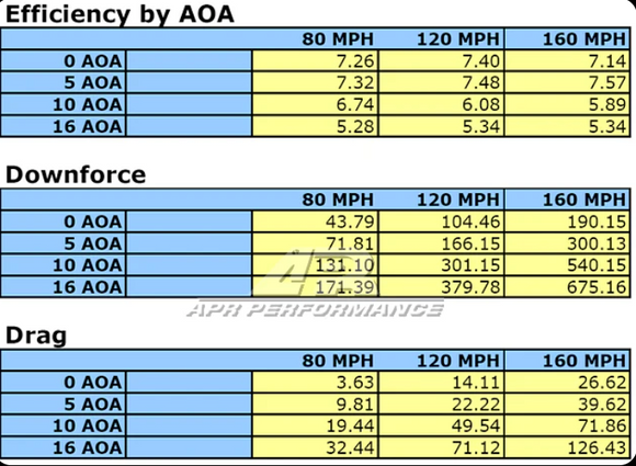 Acura DE5 Integra Type S GT-250 Carbon Fiber Adjustable Wing 2024 - Current