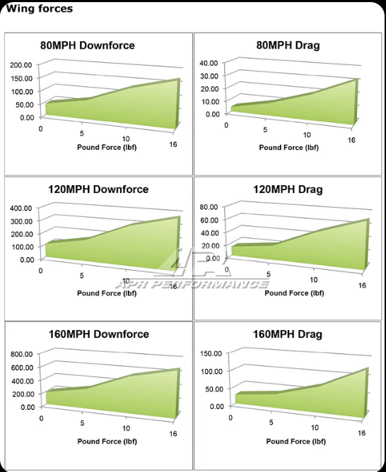 Acura DE5 Integra Type S GT-250 Carbon Fiber Adjustable Wing 2024 - Current